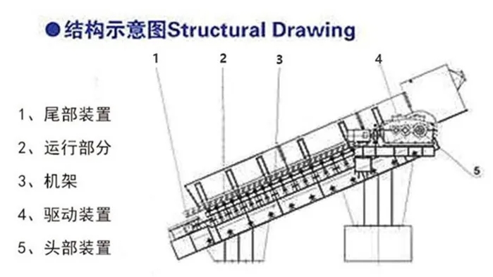 粉煤灰排渣刮板给料机